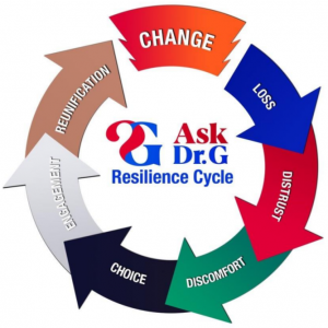 The Resilience Cycle, Aspire to Lead, Ask Dr. G